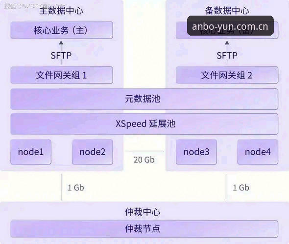 安博体育平台稳定入口快速直达CN版本手机版深度解析：为什么44.2MB能跑出零延迟